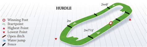 hexham racing results|hexham racecourse results.